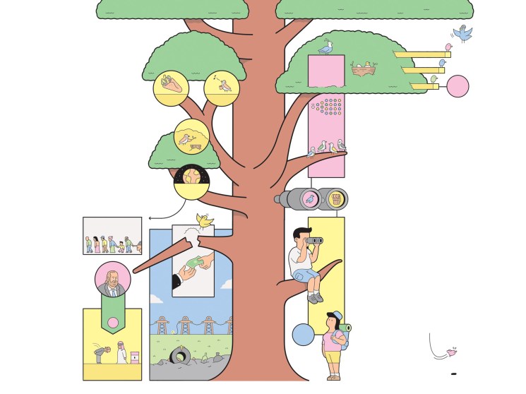 Illustrated tree diagram showing Lebanon's social structure, economy, and daily life across multiple interconnected branches and levels.