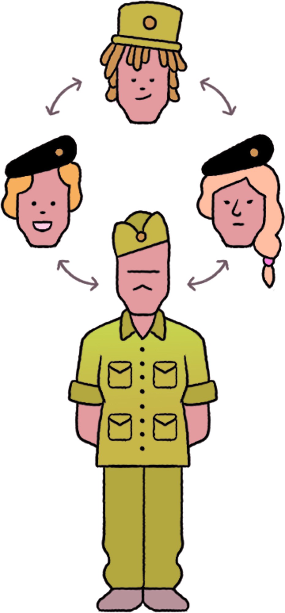 Cartoon illustration of person in military uniform with different character heads arranged in a circle