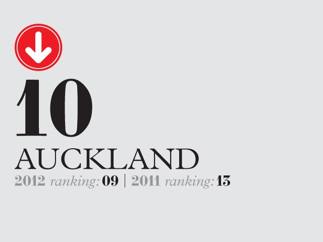 Ranking graphic showing Auckland at number 10 with 2012 ranking 09 and 2011 ranking 15.