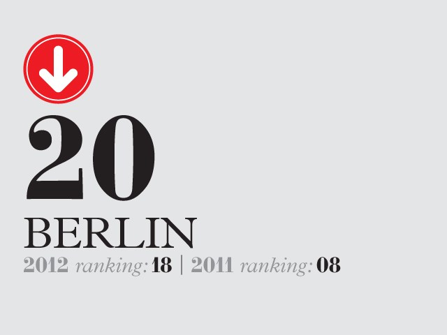 Berlin ranked 20th in 2012, down from 8th in 2011, with red downward arrow icon.