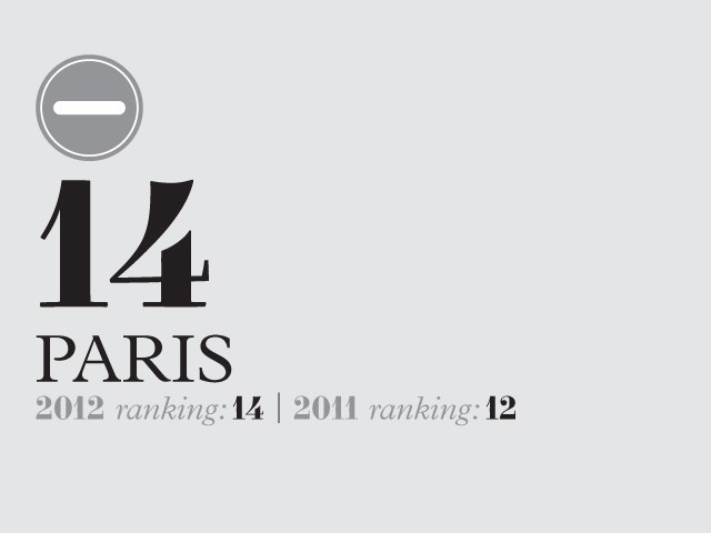 Paris ranking infographic showing position 14 with comparison to 2011 ranking of 12.
