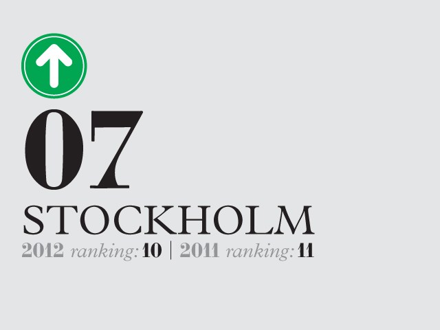 Stockholm ranked 7th in 2012 and 11th in 2011 for Monocle's city livability rankings.