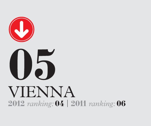 Vienna ranking infographic showing position 05 for 2012 with previous 2011 ranking of 06.