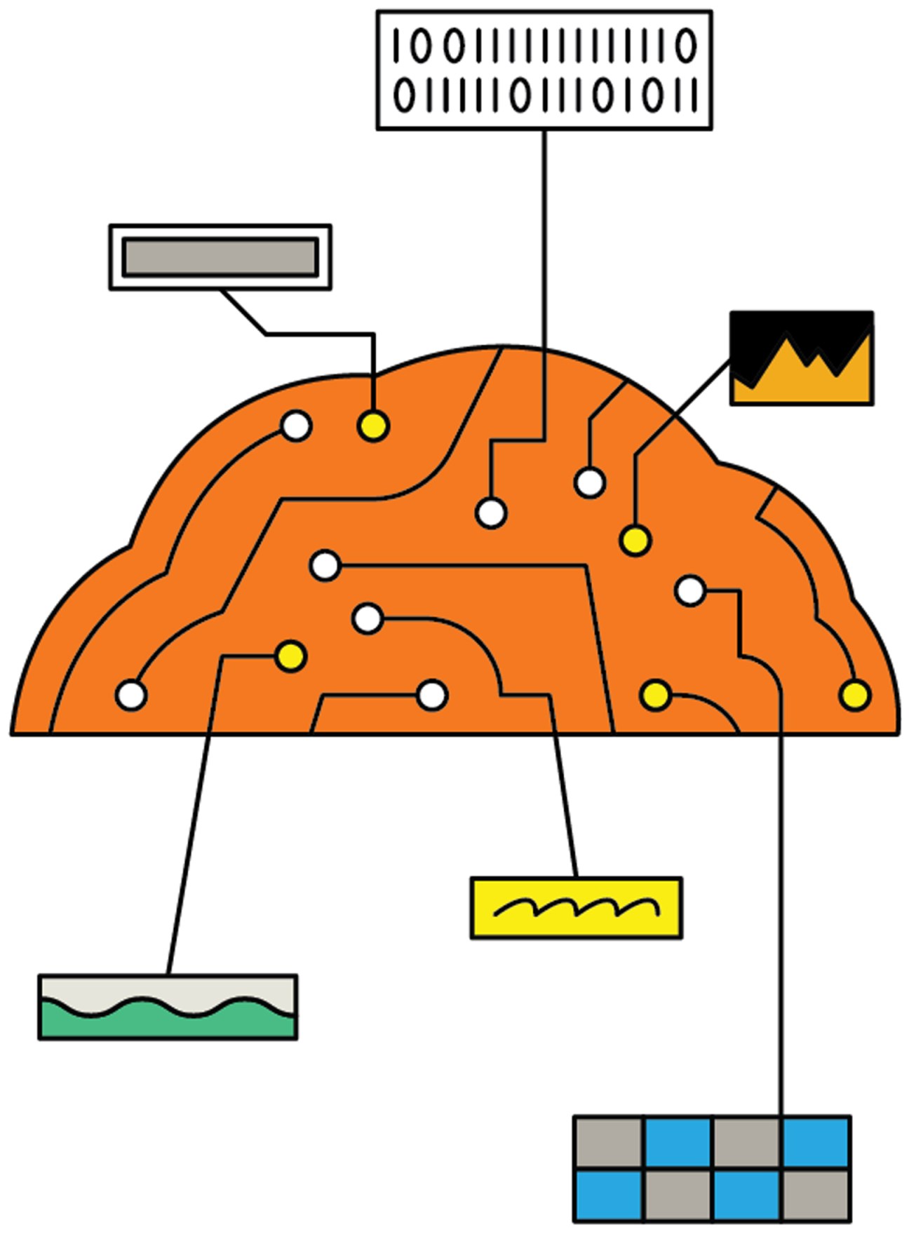 Illustration of an orange brain with circuit patterns connected to various icons representing data processing and artificial intelligence technology.