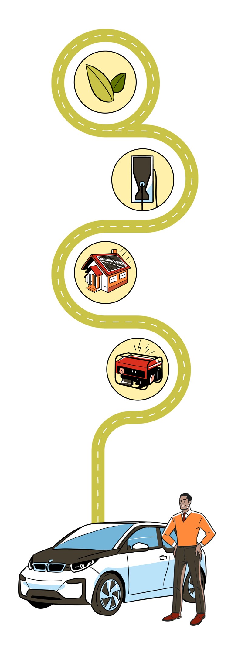 Illustration showing a winding path from an electric car to energy sources including renewable and fossil fuel options